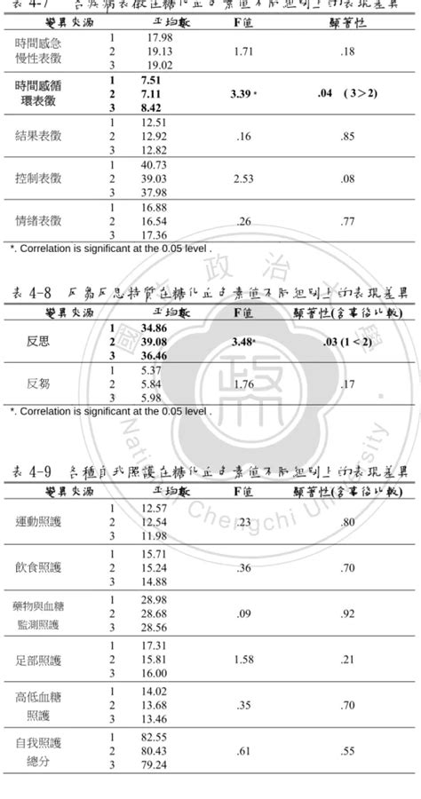 風水地理學|第二章 文獻探討